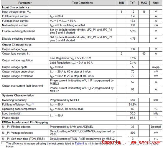 [原創(chuàng)] TI TPS546D24A四相160A同步降壓轉(zhuǎn)換器參考設(shè)計PMP21814