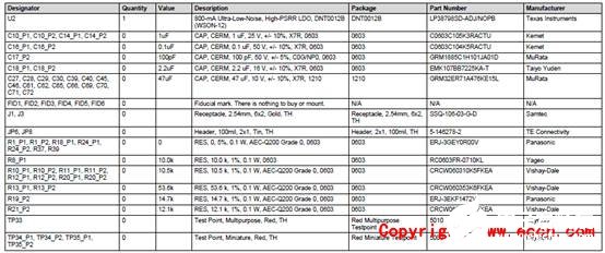 [原創(chuàng)] TI TPS546D24A四相160A同步降壓轉(zhuǎn)換器參考設(shè)計PMP21814