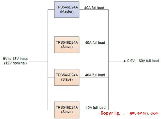[原創(chuàng)] TI TPS546D24A四相160A同步降壓轉(zhuǎn)換器參考設(shè)計PMP21814