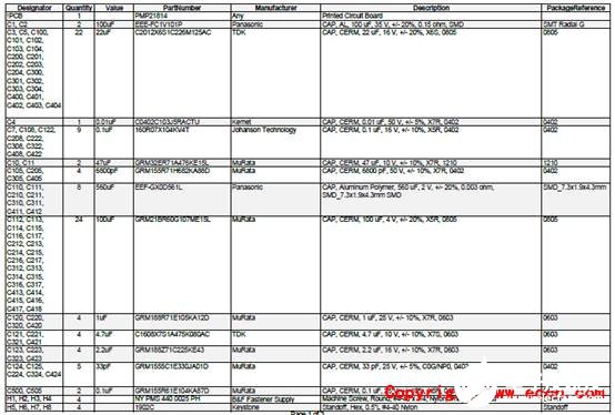 [原創(chuàng)] TI TPS546D24A四相160A同步降壓轉(zhuǎn)換器參考設(shè)計PMP21814