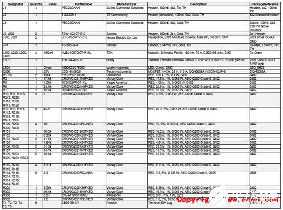 [原創(chuàng)] TI TPS546D24A四相160A同步降壓轉(zhuǎn)換器參考設(shè)計PMP21814