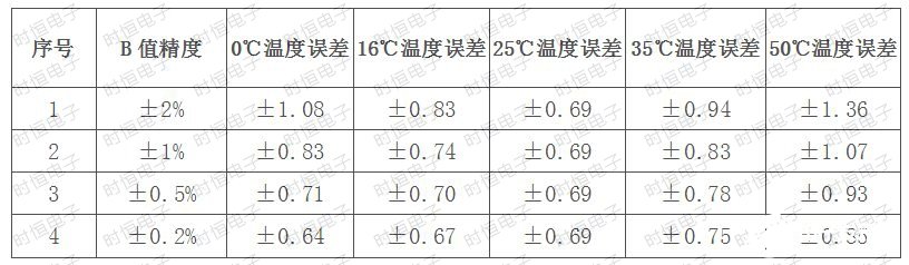 NTC熱敏電阻在額溫槍中的應(yīng)用原理解析