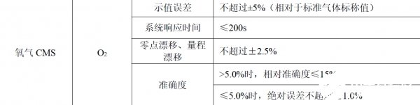 氧化鋯氧氣傳感器在煙氣氧含量檢測中的應(yīng)用解析