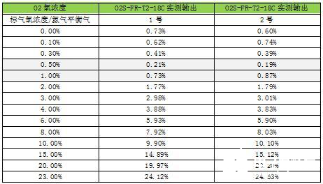 氧化鋯氧氣傳感器在煙氣氧含量檢測中的應(yīng)用解析