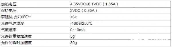 氧化鋯氧氣傳感器在煙氣氧含量檢測中的應(yīng)用解析