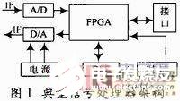 基于FPGA+DSP實現(xiàn)最小化通信處理器架構(gòu)的設(shè)計
