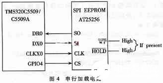 基于低功耗高性能DSP芯片TMS320VC5509實(shí)現(xiàn)高速數(shù)據(jù)采集系統(tǒng)的設(shè)計(jì)