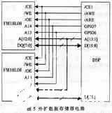 基于低功耗高性能DSP芯片TMS320VC5509實(shí)現(xiàn)高速數(shù)據(jù)采集系統(tǒng)的設(shè)計(jì)