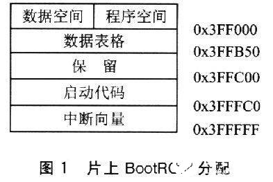 在F28x系列DSP上實(shí)現(xiàn)μC/OS-Ⅱ的移植技術(shù)研究