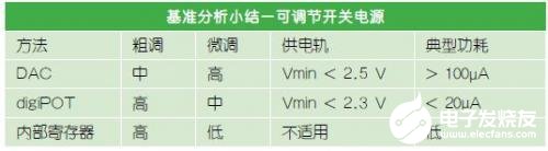利用數(shù)字電位計實現(xiàn)輸出電壓的調(diào)整和三種方法的比較分析