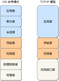 騰訊有點頂，連環(huán)追問我基礎細節(jié)！