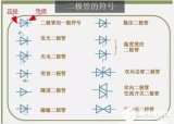 二極管怎么區(qū)分正負極性？圖文結(jié)合，詳細解答