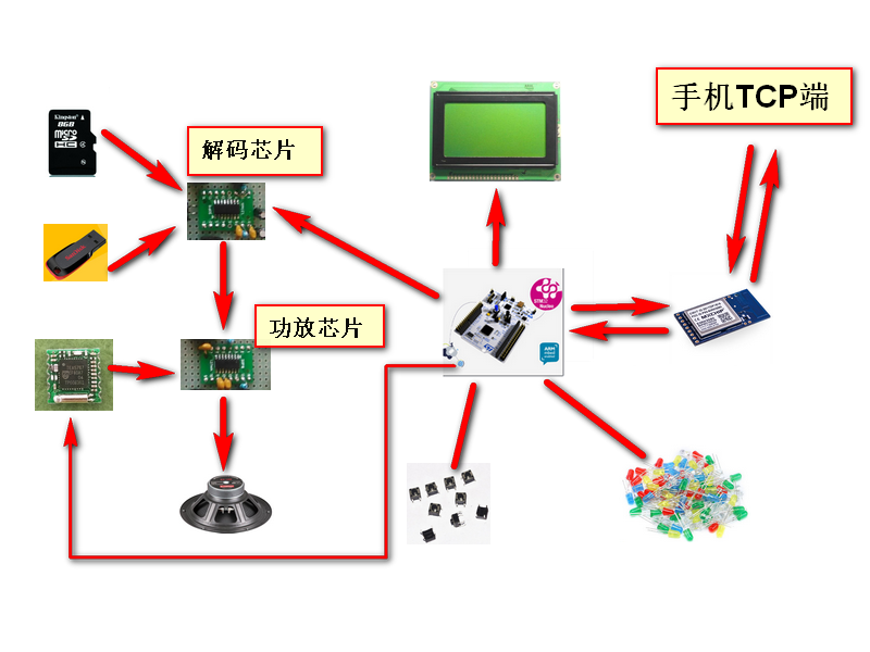 系統(tǒng)框圖.png