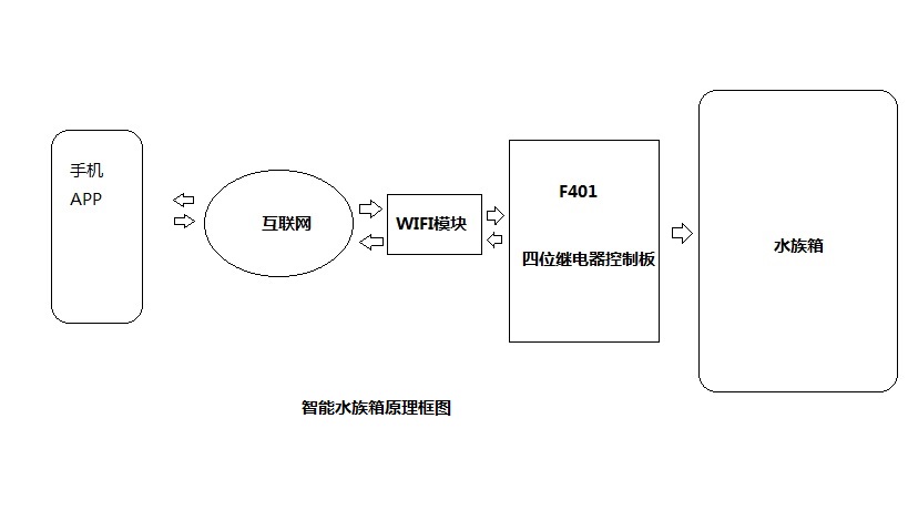系統(tǒng)框圖.jpg