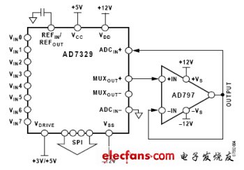 圖3:MUXOUT和ADCIN之間的緩沖器增加了輸入阻抗。（電子系統(tǒng)設(shè)計）