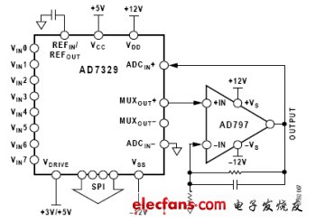 圖4:MUXOUT與ADCIN之間的增益級易于實(shí)現(xiàn)毫伏輸入。（電子系統(tǒng)設(shè)計）
