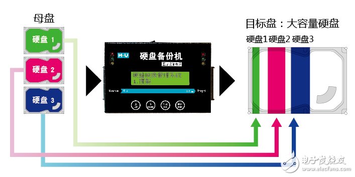 在醫(yī)療設備維修中的系統(tǒng)備份方案