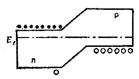 P-N結(jié)發(fā)光的原理圖1