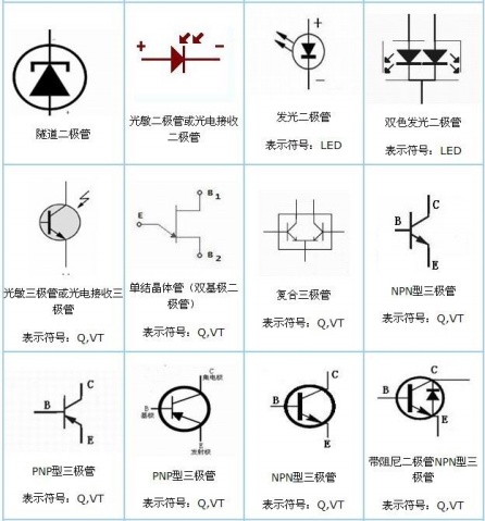 電子元件符號 - z3021021 - 清風(fēng)的博客
