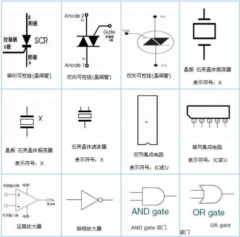 電子元件符號 - z3021021 - 清風(fēng)的博客