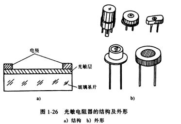 電子元件基礎(chǔ)篇之光敏電阻（原理及作用、符號及參數(shù)、選型及電路）