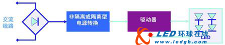 通用市場中的高亮度LED驅(qū)動應(yīng)用技術(shù)