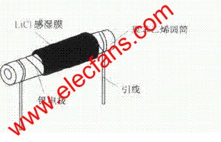 柱狀氯化鋰濕敏電阻器 m.sdkjxy.cn