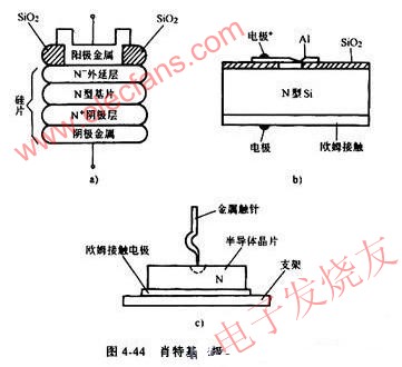 肖特基二極管結(jié)構(gòu)原理 m.sdkjxy.cn