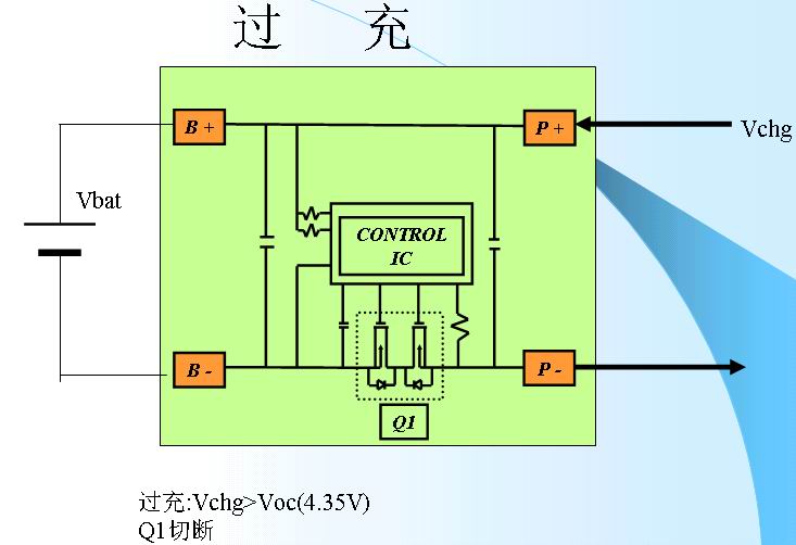 鋰離子電池的保護3-過充.jpg
按此在新窗口瀏覽圖片！