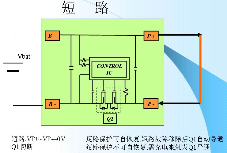 鋰離子電池的保護3-短路.jpg
按此在新窗口瀏覽圖片！