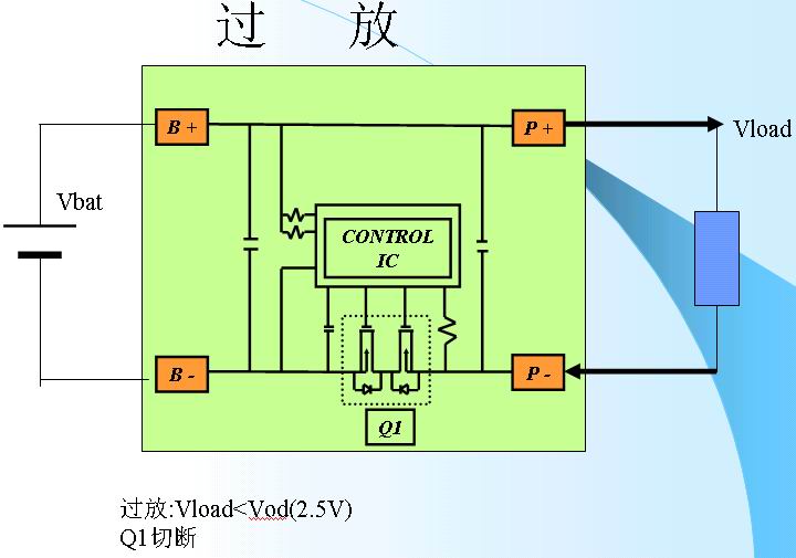 鋰離子電池的保護3-過放.jpg
按此在新窗口瀏覽圖片！