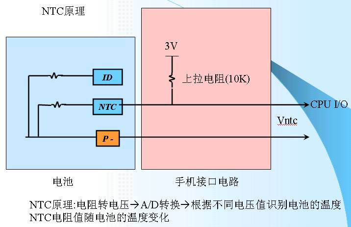 鋰離子電池的保護4-ntc.jpg
按此在新窗口瀏覽圖片！