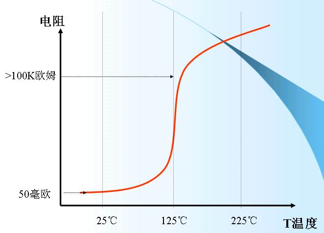 鎳氫電池的保護1-ptc.jpg
按此在新窗口瀏覽圖片！