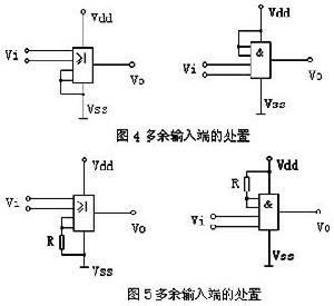 MOS、CMOS集成電路