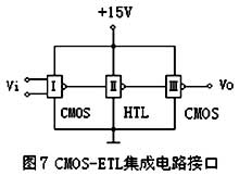 MOS、CMOS集成電路